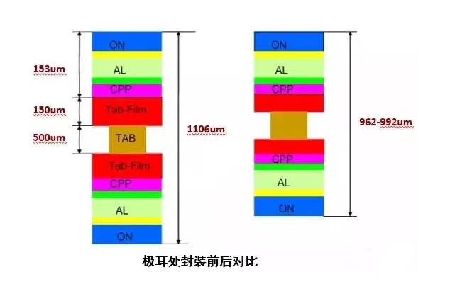 锂离子电池