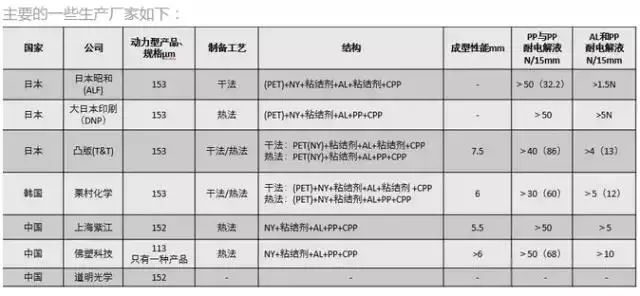 锂离子电池