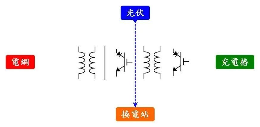 充电技术