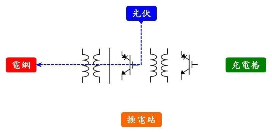 充电技术