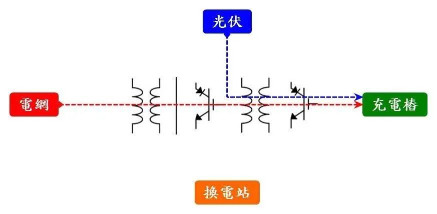 充电技术