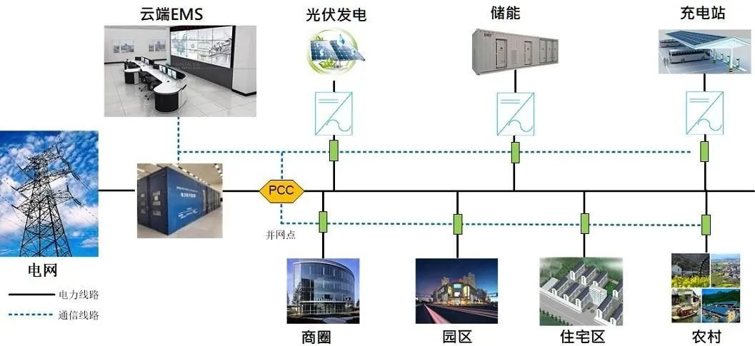 充电技术