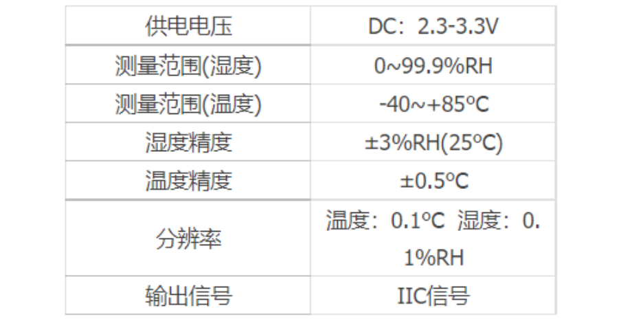 温湿度传感器