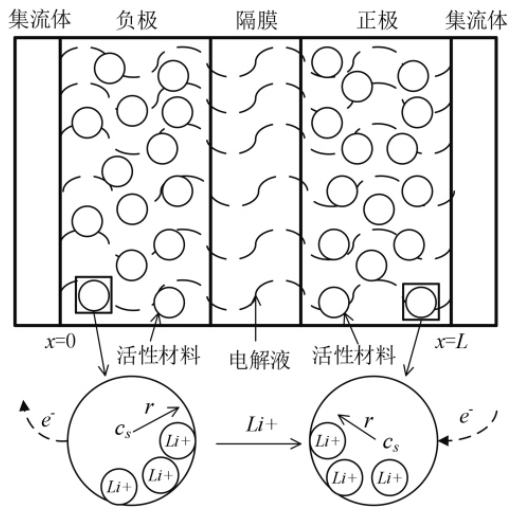 锂电池