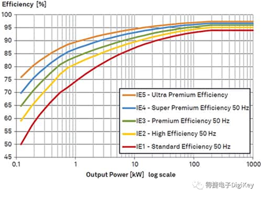 IGBT