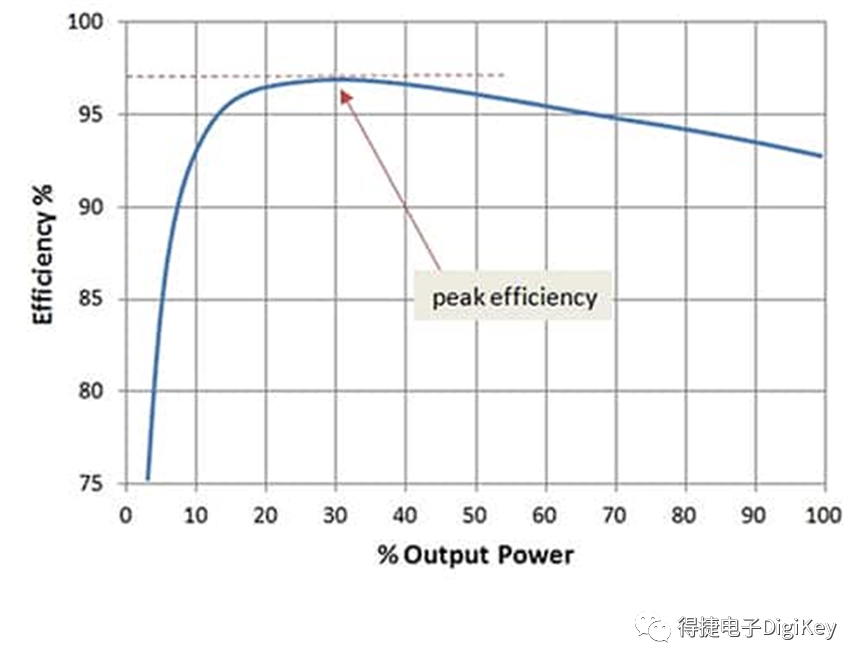 IGBT