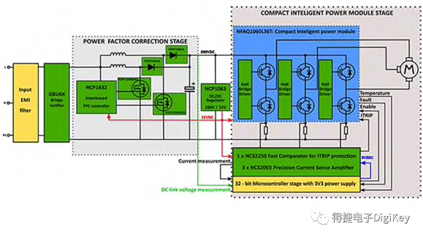 IGBT