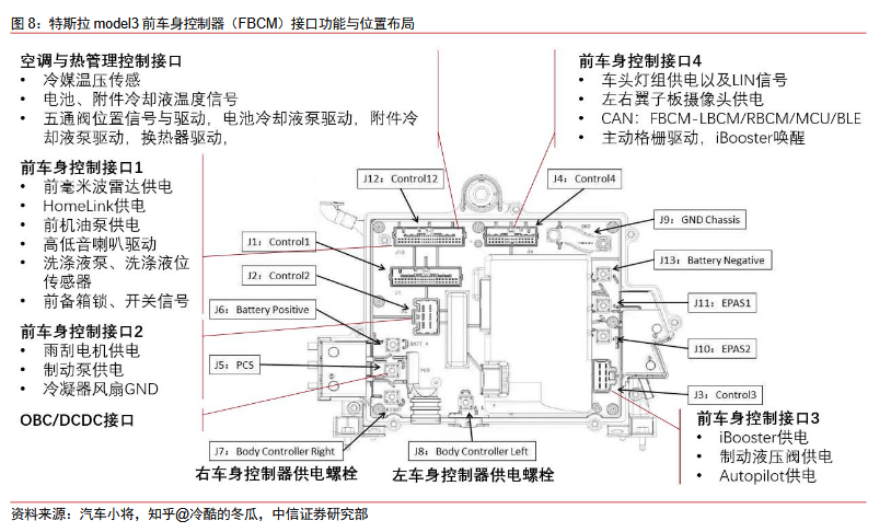 控制器