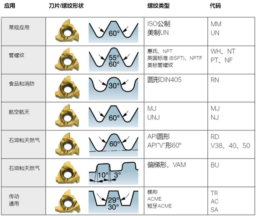 螺纹