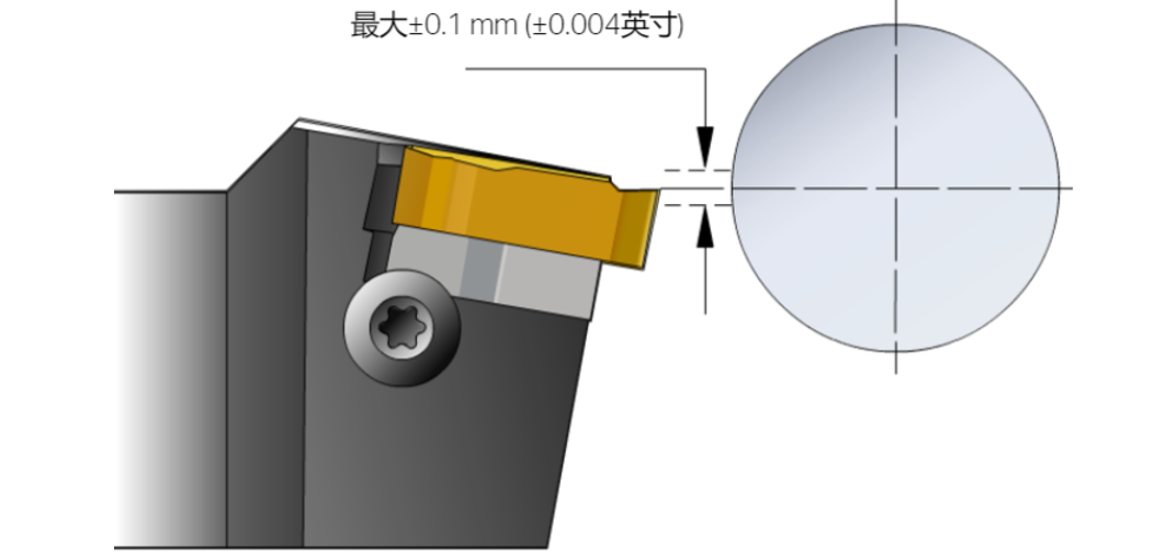 螺纹