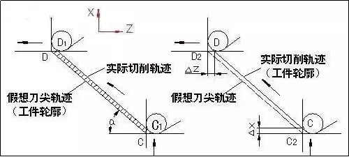 数控系统