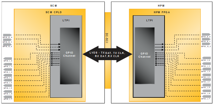 FPGA