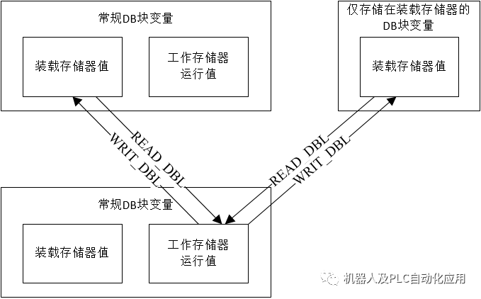 编程