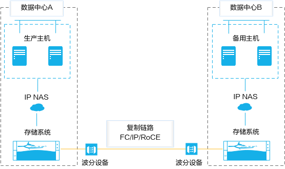 闪存存储