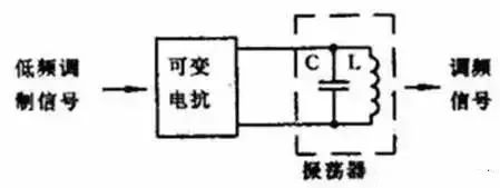 直流放大器