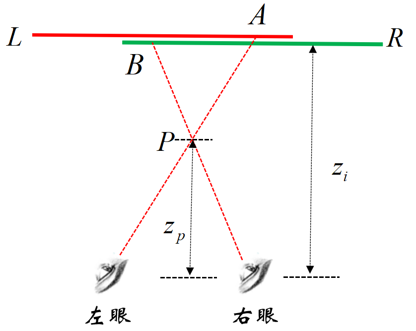 光栅