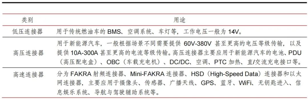 汽车传感器