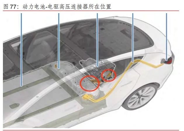 汽车传感器