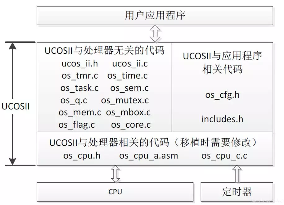 单片机