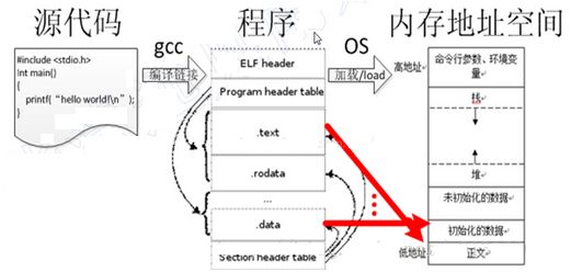 C语言