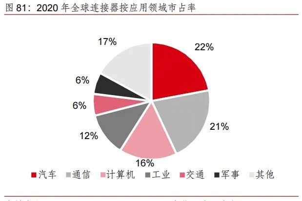 汽车传感器