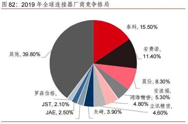 汽车传感器