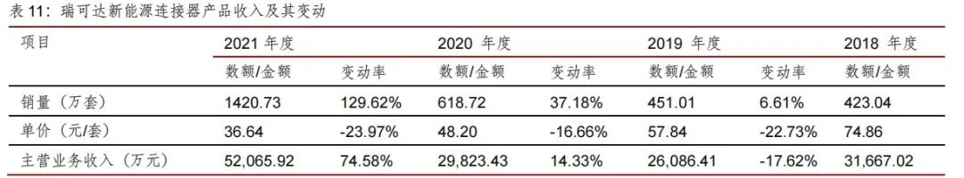 汽车传感器