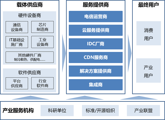 产业链