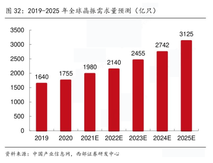 物联网