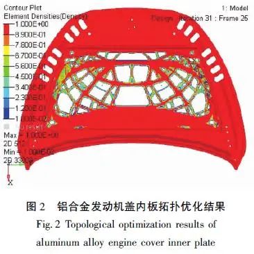 变量