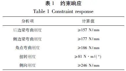 变量