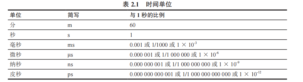 测量