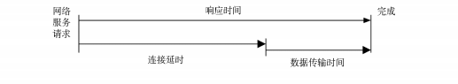 存储设备