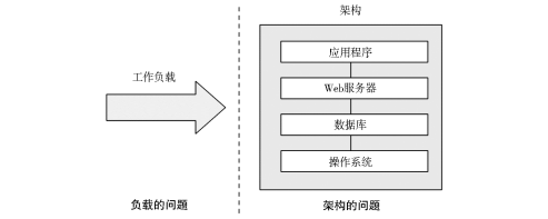 存储设备