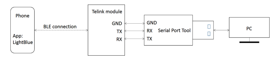 8de61e40-0101-11ed-ba43-dac502259ad0.png