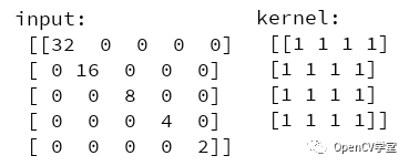 OpenCV