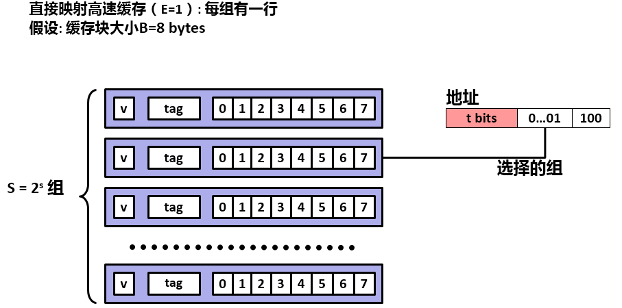 计算机