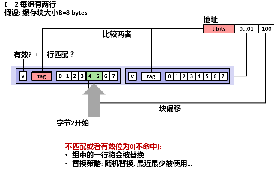 计算机