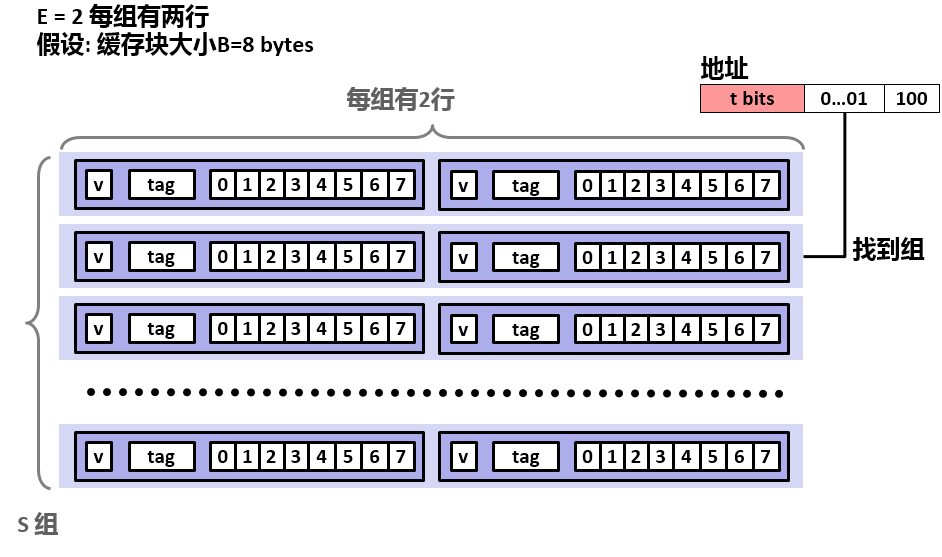 计算机