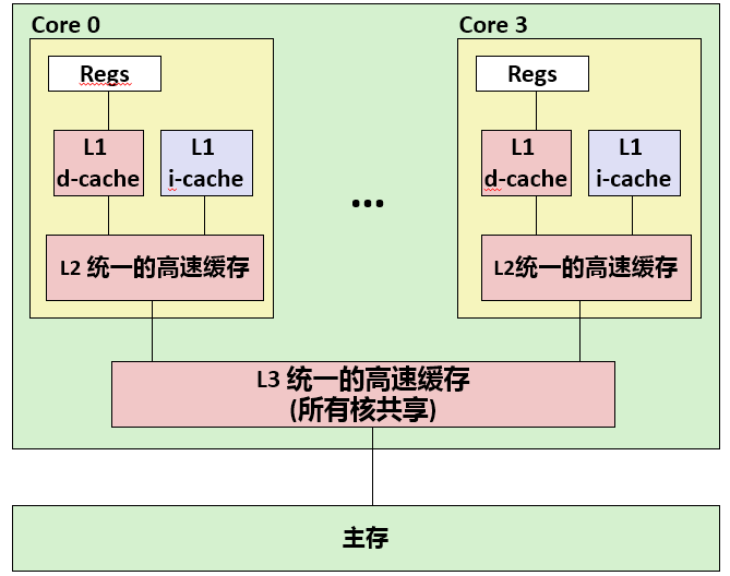 计算机