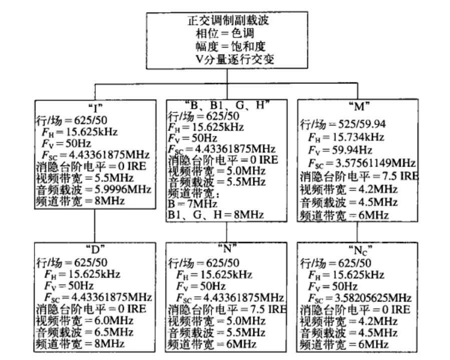 视频