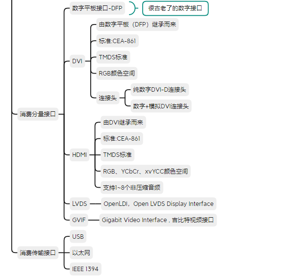 数字视频