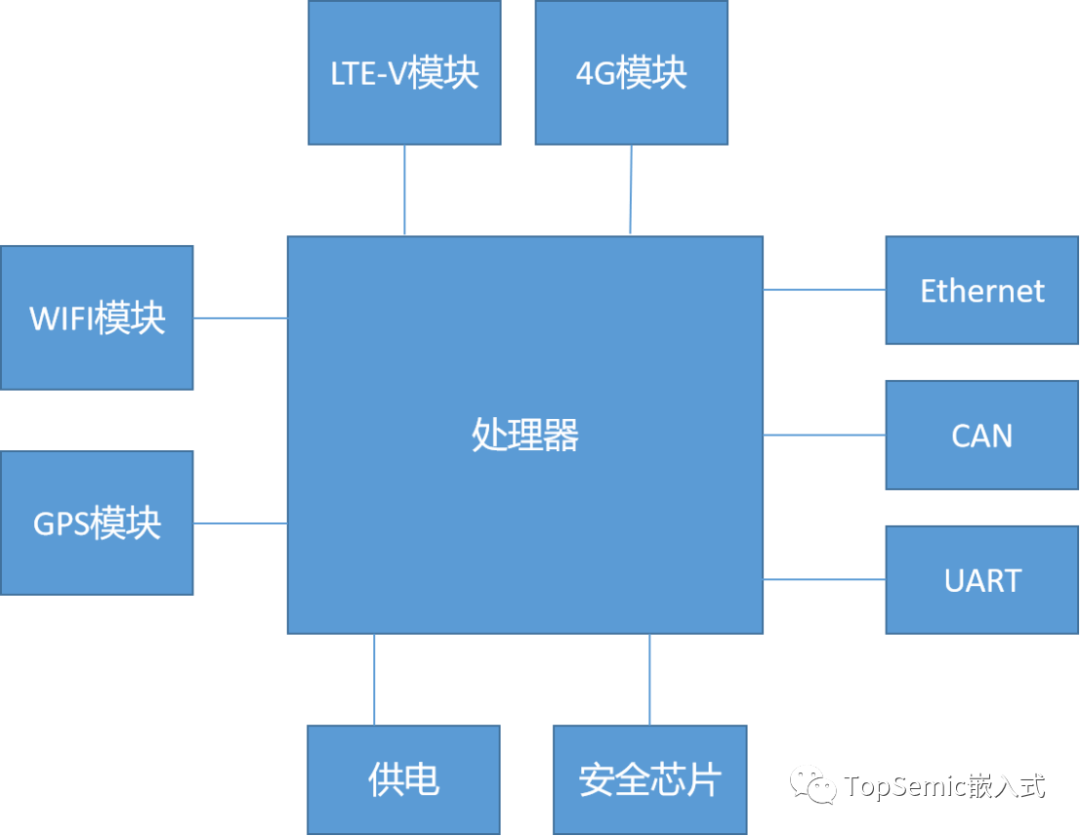 模块