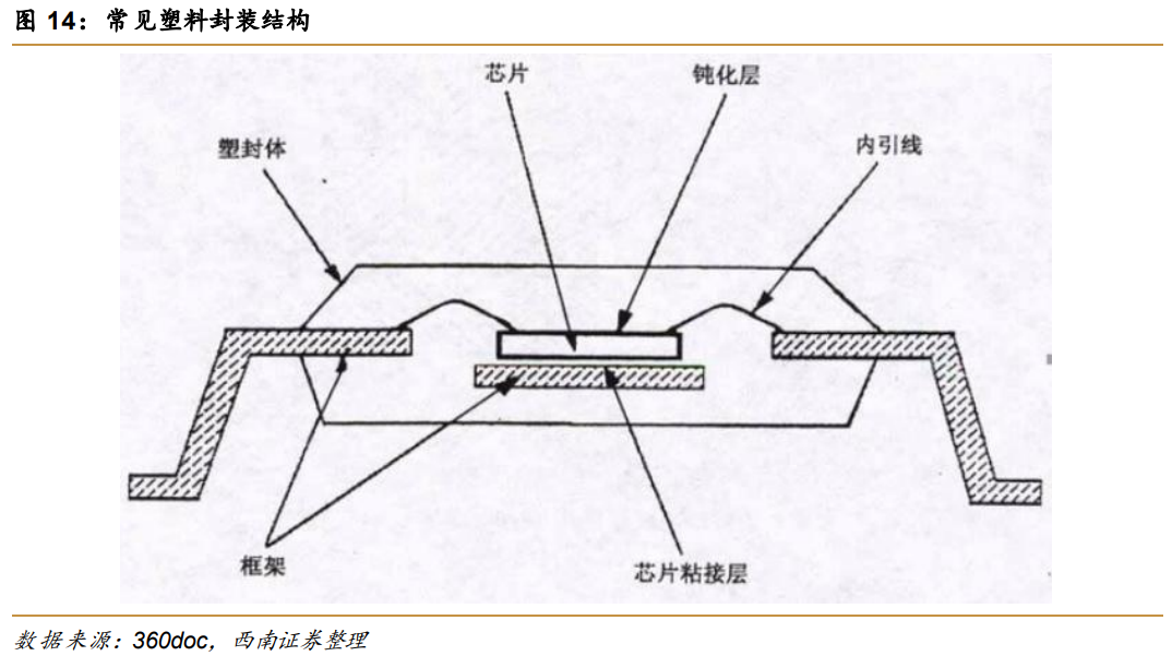 光模块