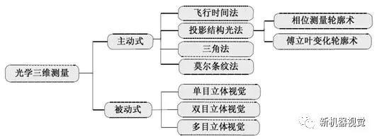 计算机