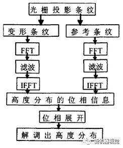 计算机