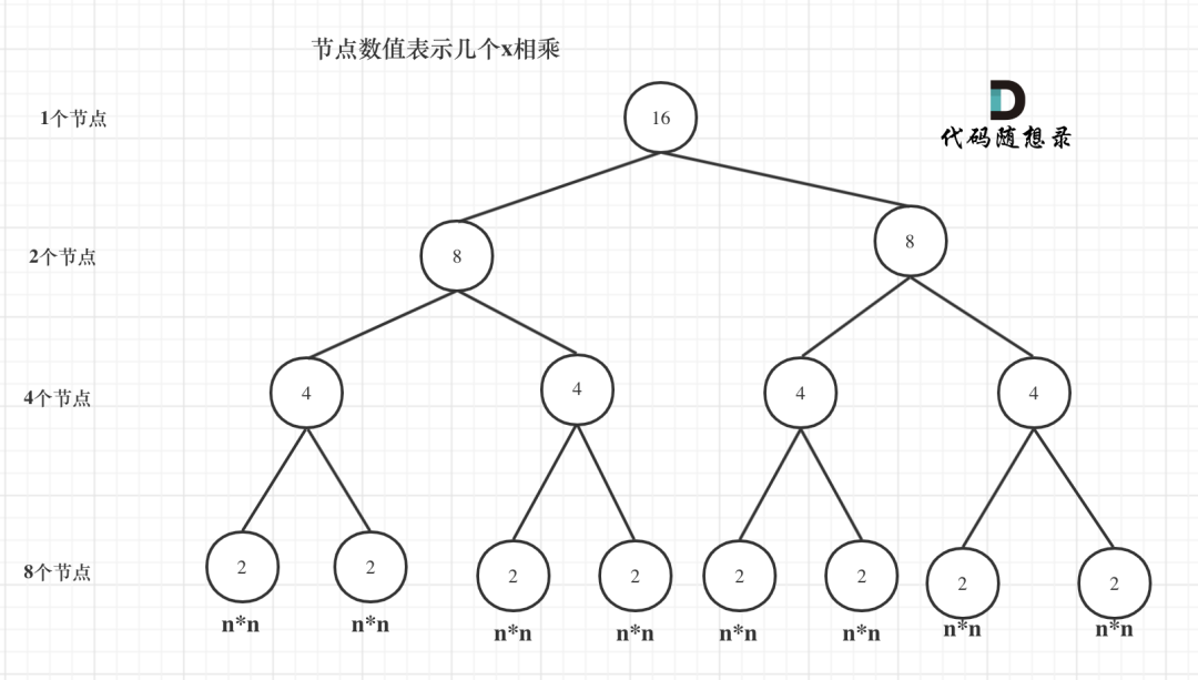 算法