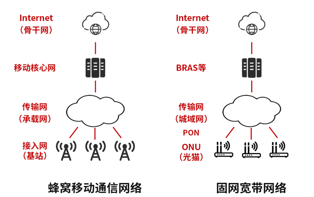 网络安全