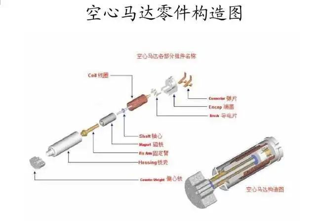 线性马达