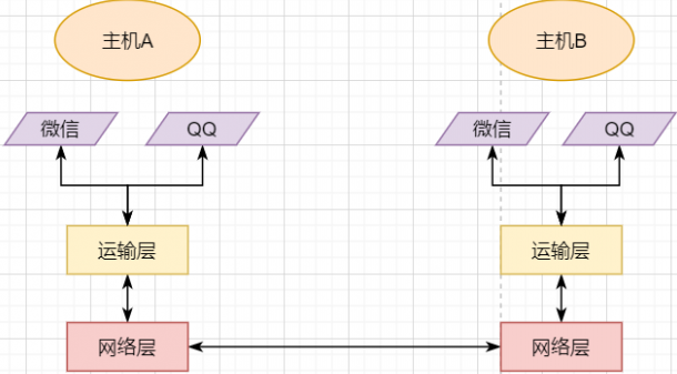 9fea8d16-0272-11ed-ba43-dac502259ad0.png